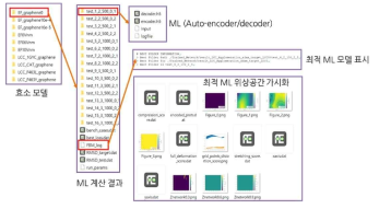 효소 모델 구분 및 최적 ML 모델 가시화