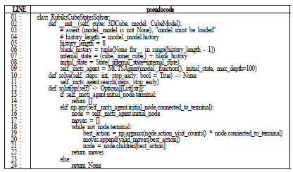 AI 기반 암호화 시스템의 패턴 학습 pseudocode