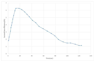 Second-law efficiency