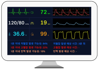 실시간 예측 시각화 시스템 화면