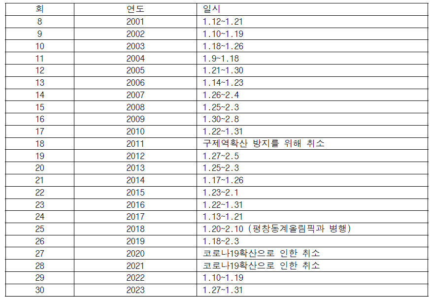 태백산눈축제 개최일자