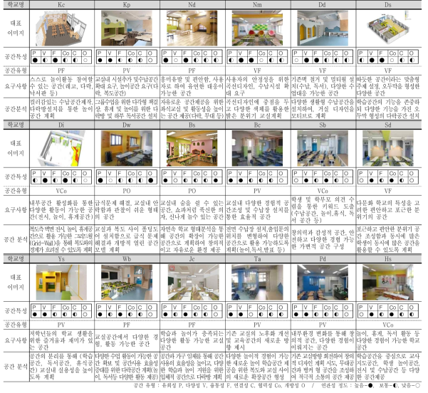 사례의 종합분석