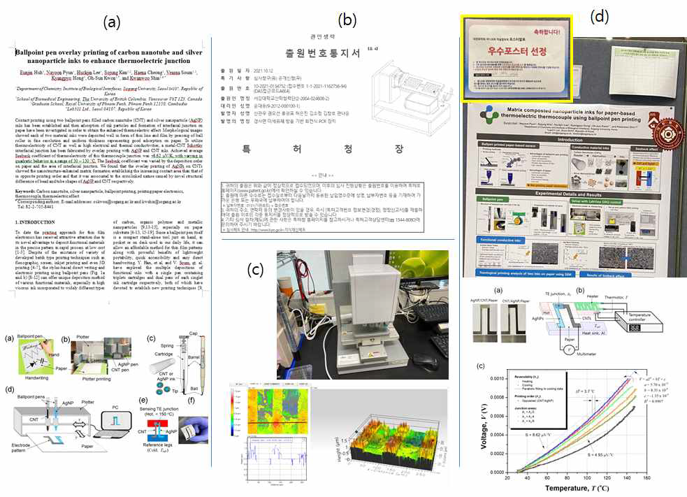 2차년도 연구실적: (a) 논문 1편(sumitted): 온도센서 연구, (b) 특허 출원 1건: 회전식 PCR 장치 제조 및 방법, (c) 추가연구비 수주 후 연구장비구축: 3D 표면분석기 장비 설치 및 공동장비활용 운영 시작, (d) 우수포스터상 수상 1건(2021년도 추계 대한화학회 학술회의 주관 (상위 5%이내, 제목: 온도센서 인쇄제조 및 특성 연구)