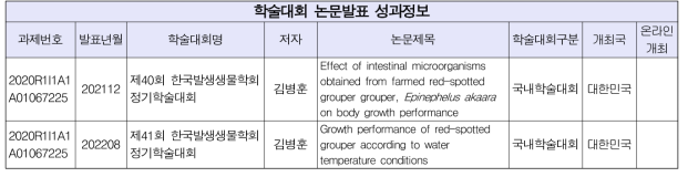 학술대회 논문발표 및 보고서 성과정보