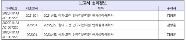 보고서 성과정보