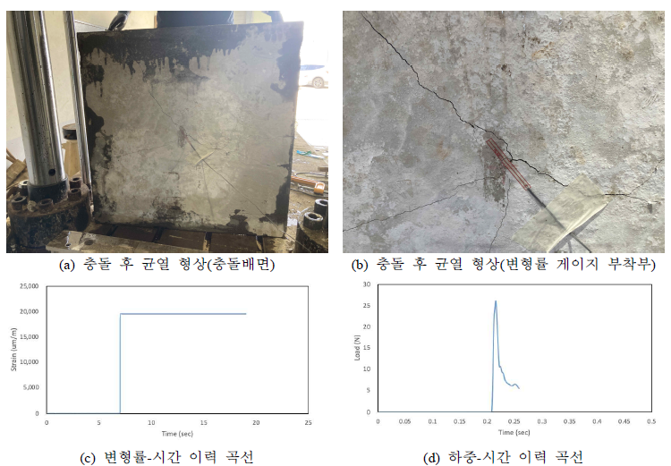 충돌실험 결과