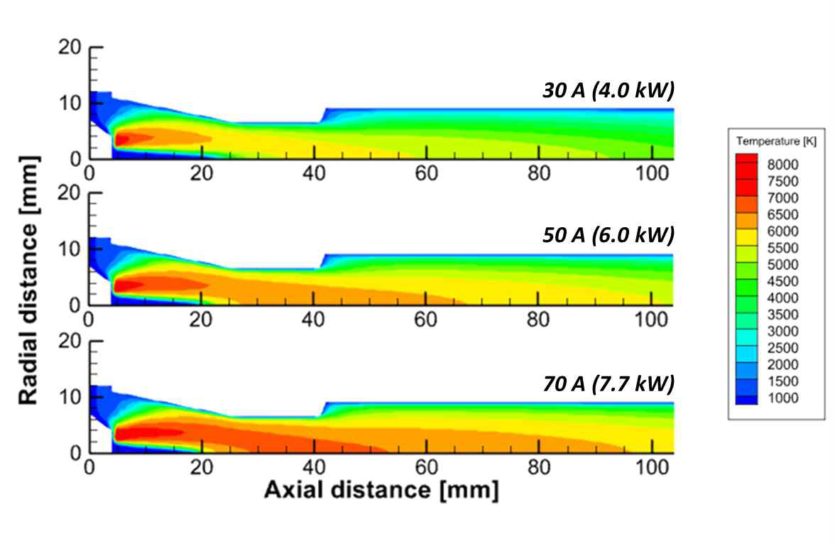 입력 전류에 따른 플라즈마 토치내에서의 온도분포도