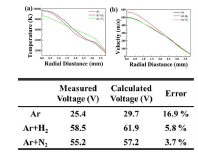 플라즈마 토치 출구에서의 반경방향 온도 및 속도분포 계산값, 플라즈마 방전기체 종류에 따른 아크전압 측정값과 계산값 비교