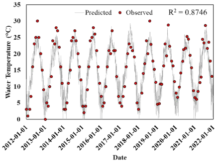 영천호 표면 수온의 관측값(2012-2021년)과 수식 1을 이용하여 산출한 표면 수온 예측값은 높은 관계(R2 = 0.8746)를 보임