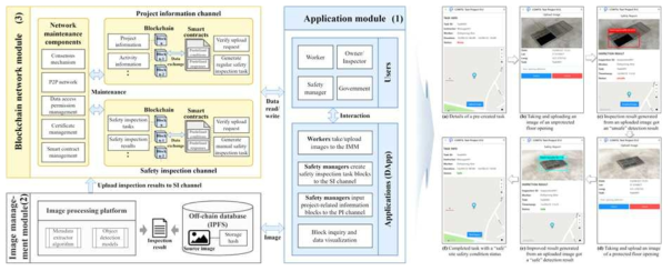 이미지 인식 기반 건설 품질 및 안전 관리 시스템 프레임워크 및 프로토타입 사용 예시