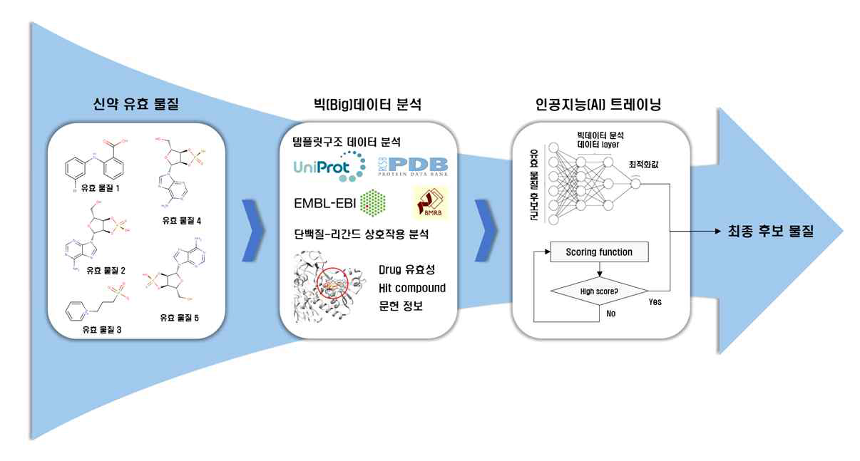 분자역학 기반 binding affinity 예측 연구단계