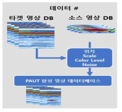 합성 영상 데이터베이스 구조