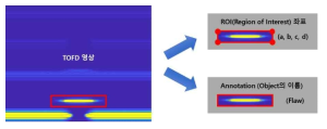 TOFD 영상 데이터베이스 구조