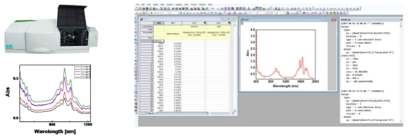 UV-Vis 스펙트로미터 및 분광학 프로그램을 이용한 순도 분석법