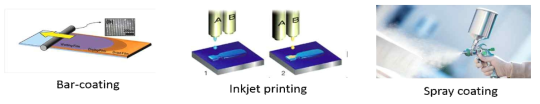 코팅 균일성 향상을 위한 다양한 프린팅 공정