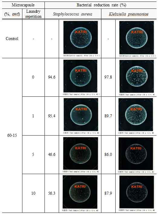 Microbial activity of treated knit ((nylon/PU, SPM)