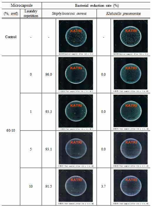 Microbial activity of treated knit (cotton, SPM)