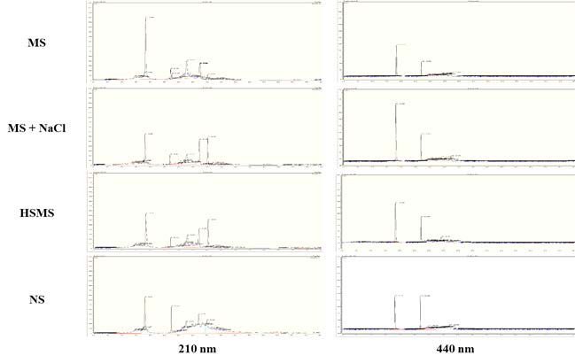 D. salina 주정 추출물 HPLC 분석 결과