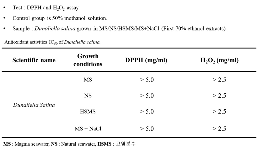 D. salina 주정추출물 항산화 효능