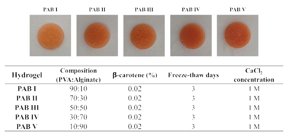 베타카로틴 함유 하이드로겔 이미지 및 배합비