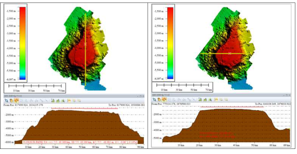 OSM 9-1 해산의 남북(왼쪽) 및 동서(오른쪽) 프로파일