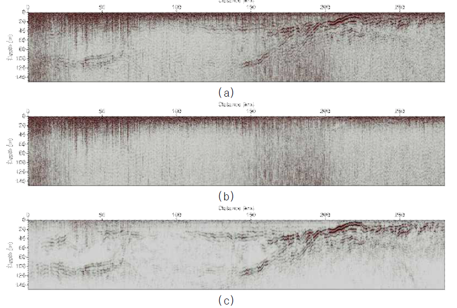 Line 01의 (a) 잡음제거전 탄성파단면, (b) 인공지능으로 예측된 잡음, (c) 잡음제거후 탄성파단면