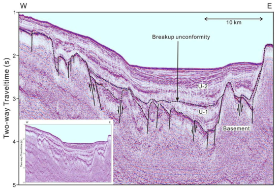 Seismic profile showing the structure of the Onnuri Basin in the western block of the South Korea Plateau (WSKP) (see Fig.3-12 for location). Note that domino-style normal faulting is a dominant rift fabric. See text for explanations