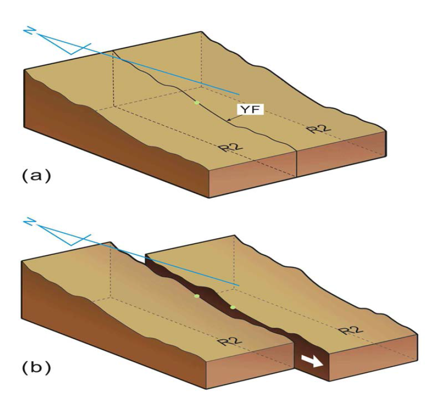 Model for movement of the Yangsan Fault. (a) Before and (b) after right-lateral slip in the Quaternary