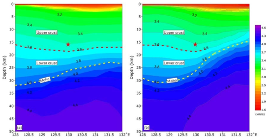 Vertical profiles showing Vs structure along (a) C-1 and (b) C-2 (see Fig. 1b for location). The Moho (yellow line) is estimated to be represented by the 4.0 km/s contour in the Korean Peninsula and the 3.75 km/s contour under the back-arc oceanic crust. The upper and lower crust boundary in continental crust is denoted by the red line. The red star denotes the hypocenter of the 2016 MW 5.0 earthquake. The profiles were obtained by interpolation of the 3-D Vs structure in Zheng et al. (2011). The profiles were obtained by the interpolation of the 3-D Vs structure in Zheng et al. (2011)