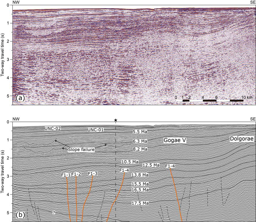 (a) Seismic profile V-1 showing anticlinal structures Gorae V and Dolgorae in a NW-SE direction and (b) its interpretive line drawings. The epicenter of the 2016 Mw 5.0 earthquake is above the Gorae V structure. See 그림 1-3 for location