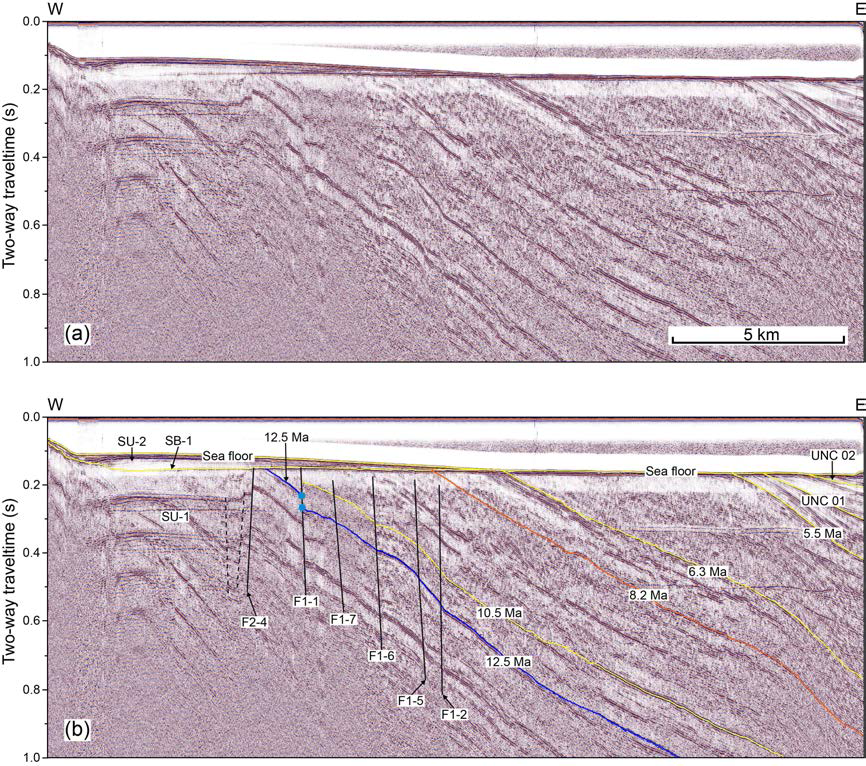 (a) Seismic profile 17 and (b) its interpretive line drawings. See 그림 1-3 for location