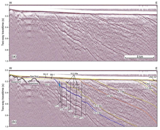 (a) Seismic profile 19 and (b) its interpretive line drawings. See 그림 1-3 for location