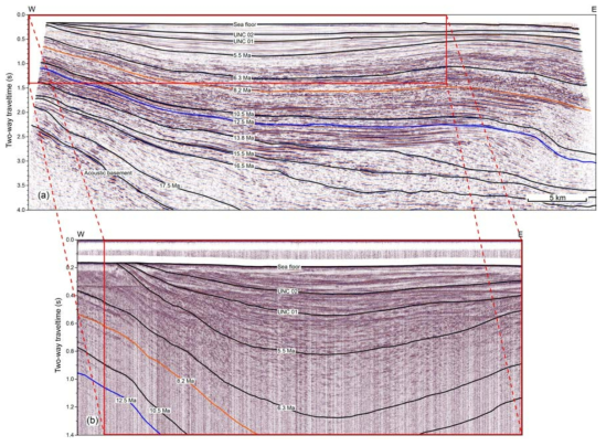 (a) MCS profile from Lee et al. (2011) with stratigraphic interpretation and (b) seismic profile 30 and interpretive drawings. See 그림 1-3 for location