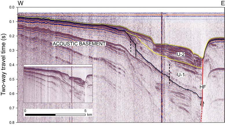 Seismic profile showing the structure of the Hupo Basin. See 그림 1-2 for location. The inset shows the uninterpreted profile. The sediment fill consists of U-1 (syn-rift) and U-2 (post-rift) units. HF = Hupo Fault