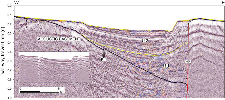 Seismic profile crossing the Hupo Basin. The inset shows the uninterpreted profile. The sediment fill consists of U-1 (syn-rift) and U-2 (post-rift) units. See 그림 1-2 for location. Fault F-1 is interpreted as domino faults synthetic to the Hupo Fault. Deformation by fault F-1 is recognized in the overlying sediments. HF = Hupo Fault