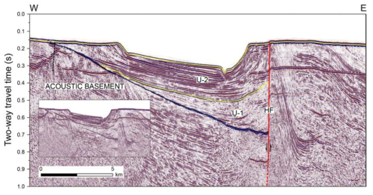 Seismic profile crossing earthquake cluster B in the Hupo Basin. The inset shows the uninterpreted profile. See 그림 1-2 for location. HF = Hupo Fault