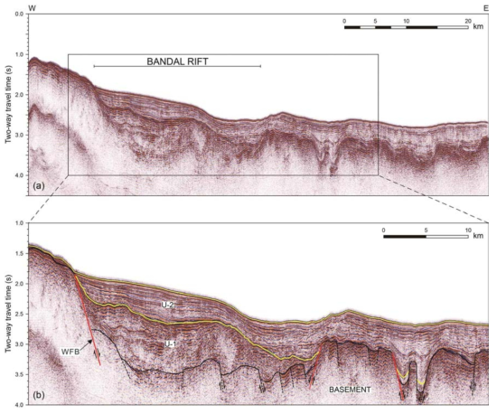 (a) Seismic profile showing the structure of the Bandal Rift (see 그림 2-2 for location) and (b) its interpretive line drawings. The rift-bounding fault is depicted in red. WFB = western bounding fault of the Bandan Rift. U-1 and U-2 = syn-rift and post-rift sedimentary units, respectively