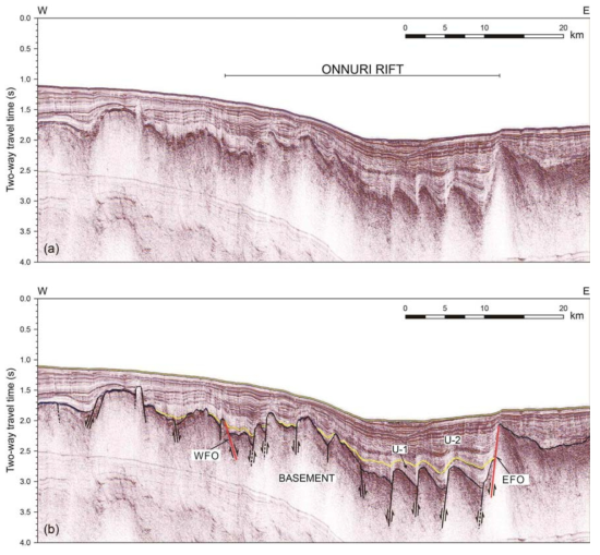 (a) Seismic profile showing the structure of the Onnuri Rift (see 그림 2-2 for location) and (b) its interpretive line drawings. Note that the basement of the Onnuri Rift is deformed by domino-style normal faulting between the eastern and antithetic western bounding faults, EFO and WFO, respectively (see the text). The rift-bounding fault is depicted in red. U-1 and U-2 = syn-rift and post-rift sedimentary units, respectively