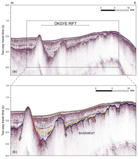 (a) Seismic profile showing the structure of the Okgye Rift (see 그림 2-2 for location) and (b) its interpretive line drawings. The rift-bounding fault is depicted in red. U-1 and U-2 = syn-rift and post-rift sedimentary units, respectively