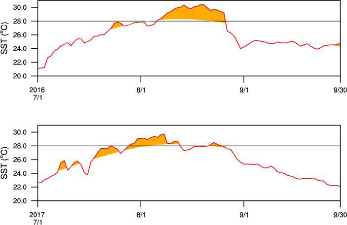 2016년과 2017년 NOAA OISST 자료의 90퍼센타일 해수면온도 자료를 이용한 고수온 이벤트 탐지