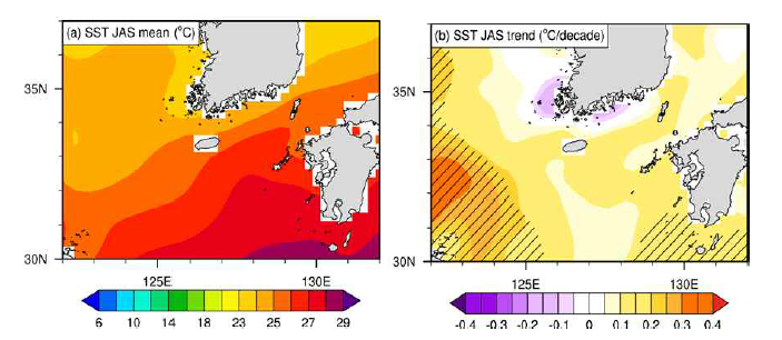 남해의 여름철 해수면온도 평년값(a) 및 트렌드(b)