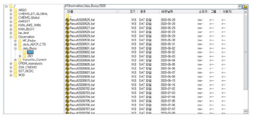 북서태평양 해양자료 제공을 위한 FTP 사이트