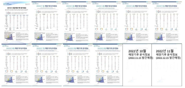 월간 해양기후 분석정보 표지 (2021.12~2022.9)