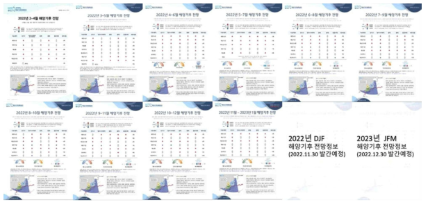 월간 해양기후 (시범) 계절전망 정보 표지 (2022.FMA~2022.NDJ)