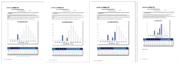 북서태평양 태풍활동 계절 전망 정보 표지 (2022년 JJA, JAS, ASO, SON)