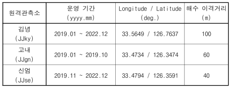 원격 관측소의 운영현황 및 상세위치