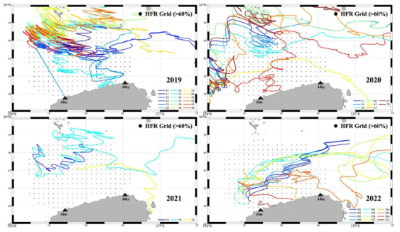 제주해협 HF 레이더의 비교자료로 사용된 연별 표류부이 이동 경로