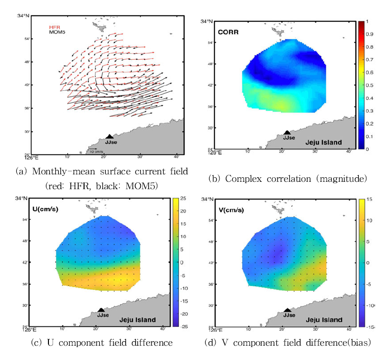 HF레이다와 수치모델(MOM5)로 계산된 제주해협 표층해류장의 비교