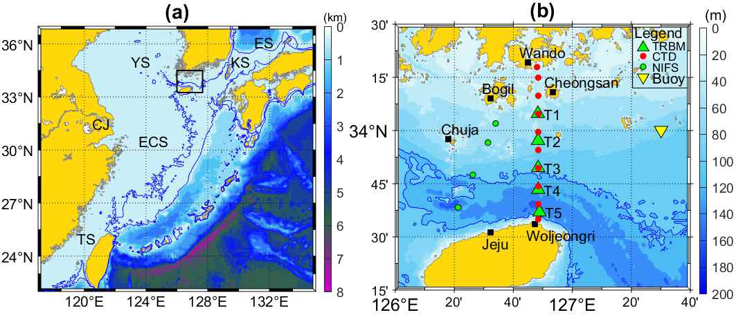 제주해협 유속과 수온 염분 관측정점. (a) 제주해협의 위치. 동중국해(ECS)와 황해(YS)는 제주해협과 대한해협(KS)을 통해 동해(ES)와 연결된다. (b) 유속과 수온 염분 관측정점. 유속은 TRBM에 ADCP를 장착하여 5개 정점(초록색 삼각형)에 계류하여 관측하였으며, 수온 염분은 CTD를 이용하여 10개 정점(빨간색 점)에서 관측하였다. 파란색 실선은 100m 등수심선을 가리킨다
