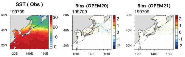 해면고도자료동화 적용 전/후 SST bias 비교 (좌) 위성관측 월평균 자료 OISSTv2 (199709), (중) 해면고도 자료동화 적용 전 Bias (OPEM20), (우) 해면고도 자료동화 적용 후 Bias (OPEM21)